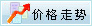 价格走势